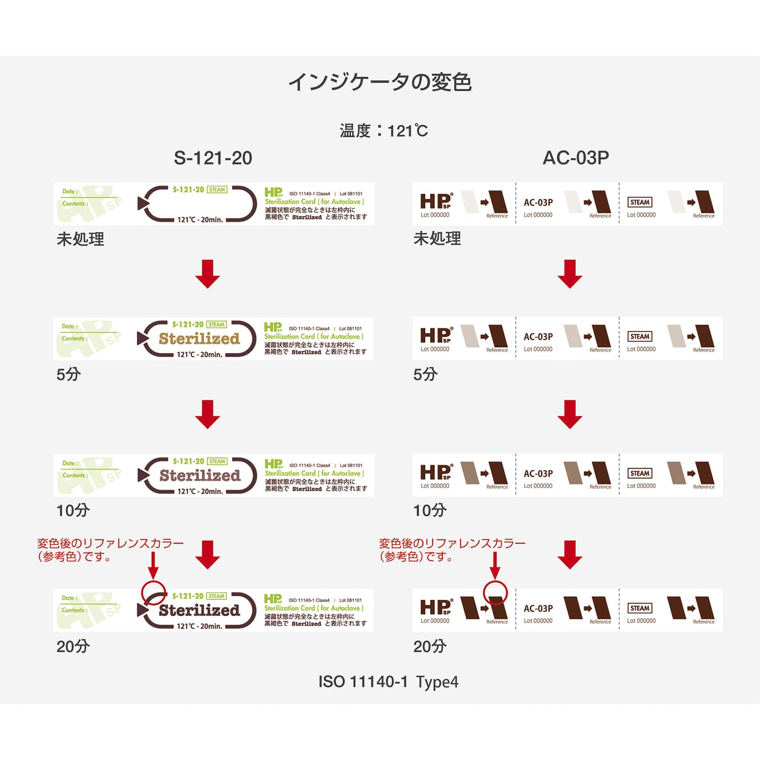 (03-2786-08)ＨＰケミカルインジケータ（ＡＣ用） AC-03P(500ﾏｲ) ｹﾐｶﾙｲﾝｼﾞｹｰﾀ(イワツキ)【1箱単位】【2019年カタログ商品】