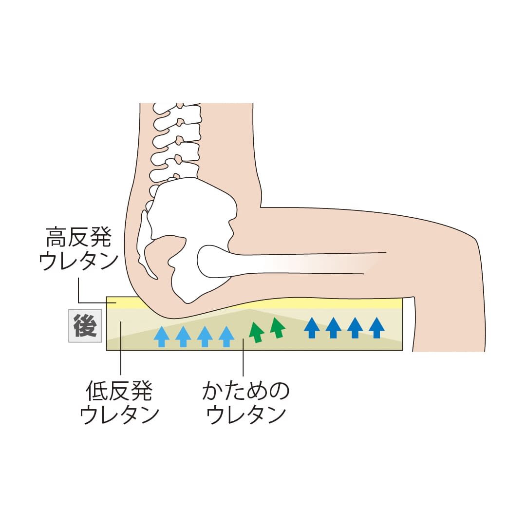 車いす用座位保持クッション 23623000 WC-01(400X400X60) WC-01